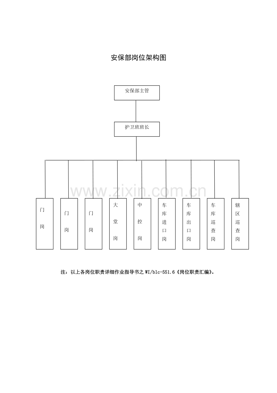 物业公司安保手册.doc_第3页