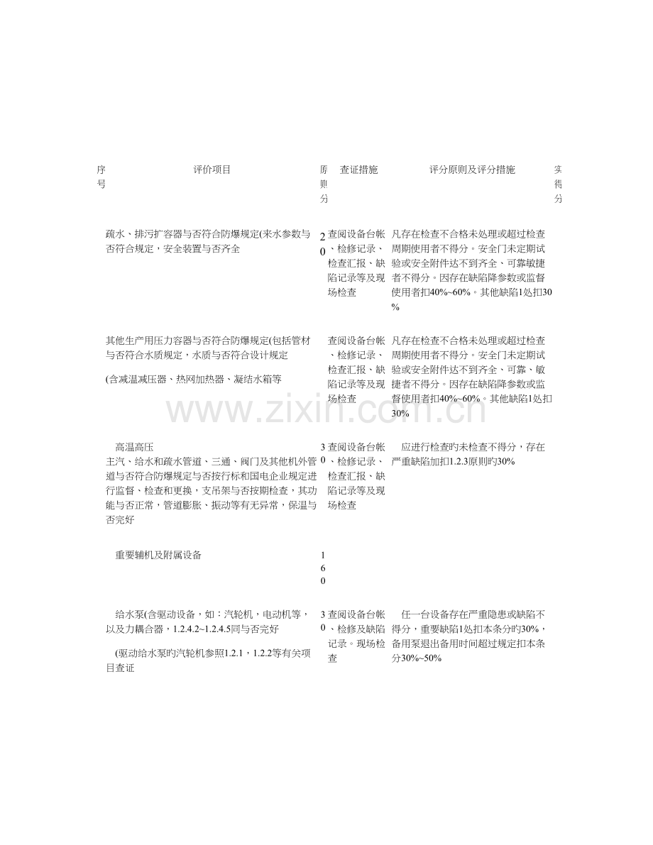 输煤冲洗水除尘水系统改造施工方案精.doc_第1页