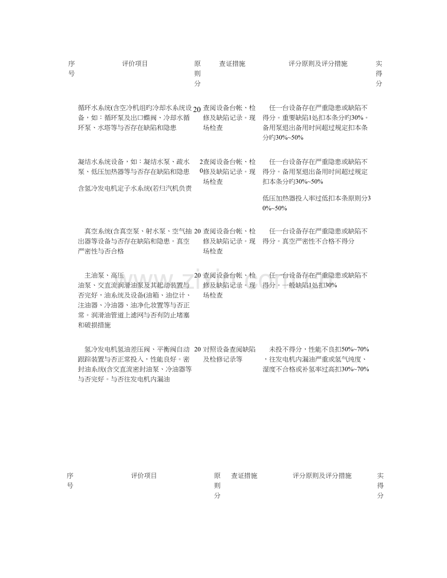 输煤冲洗水除尘水系统改造施工方案精.doc_第2页