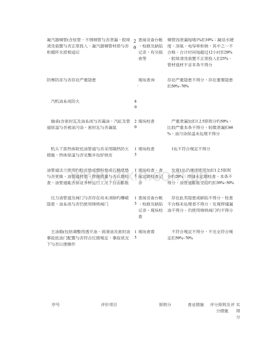 输煤冲洗水除尘水系统改造施工方案精.doc_第3页