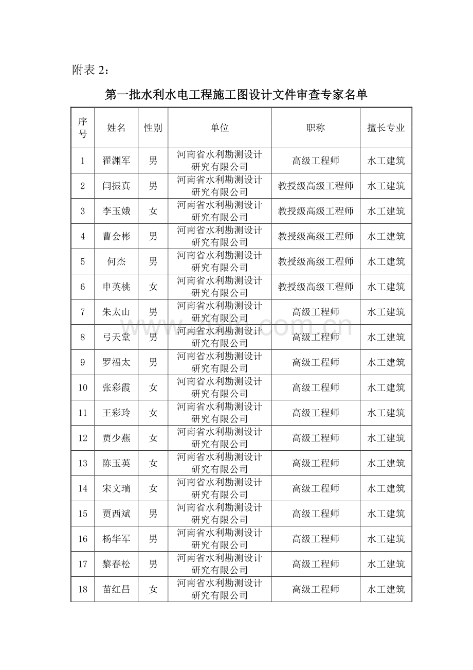 河南省第一批水利水电工程施工图设计文件审查专家名单.doc_第1页