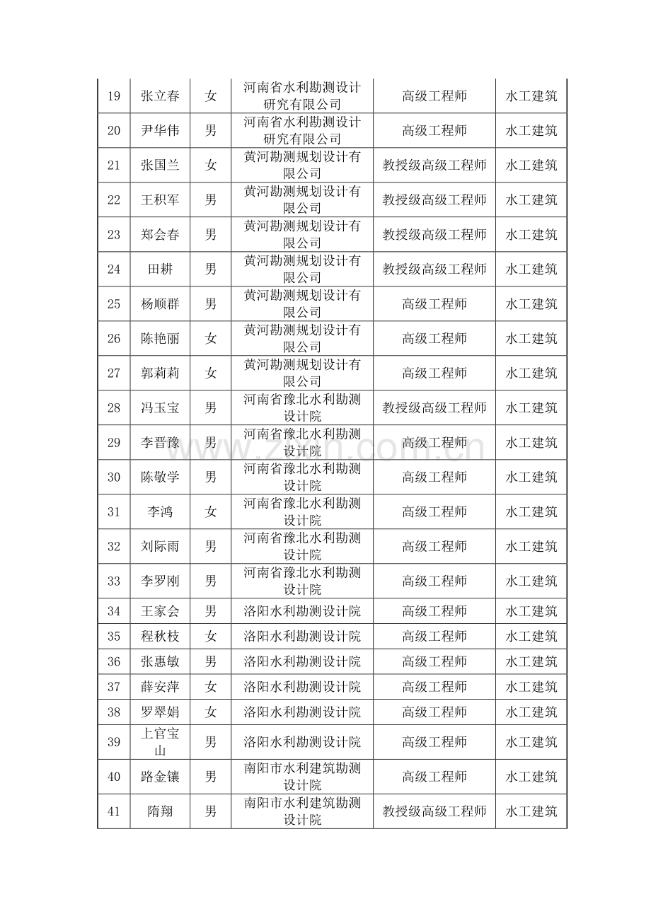 河南省第一批水利水电工程施工图设计文件审查专家名单.doc_第2页