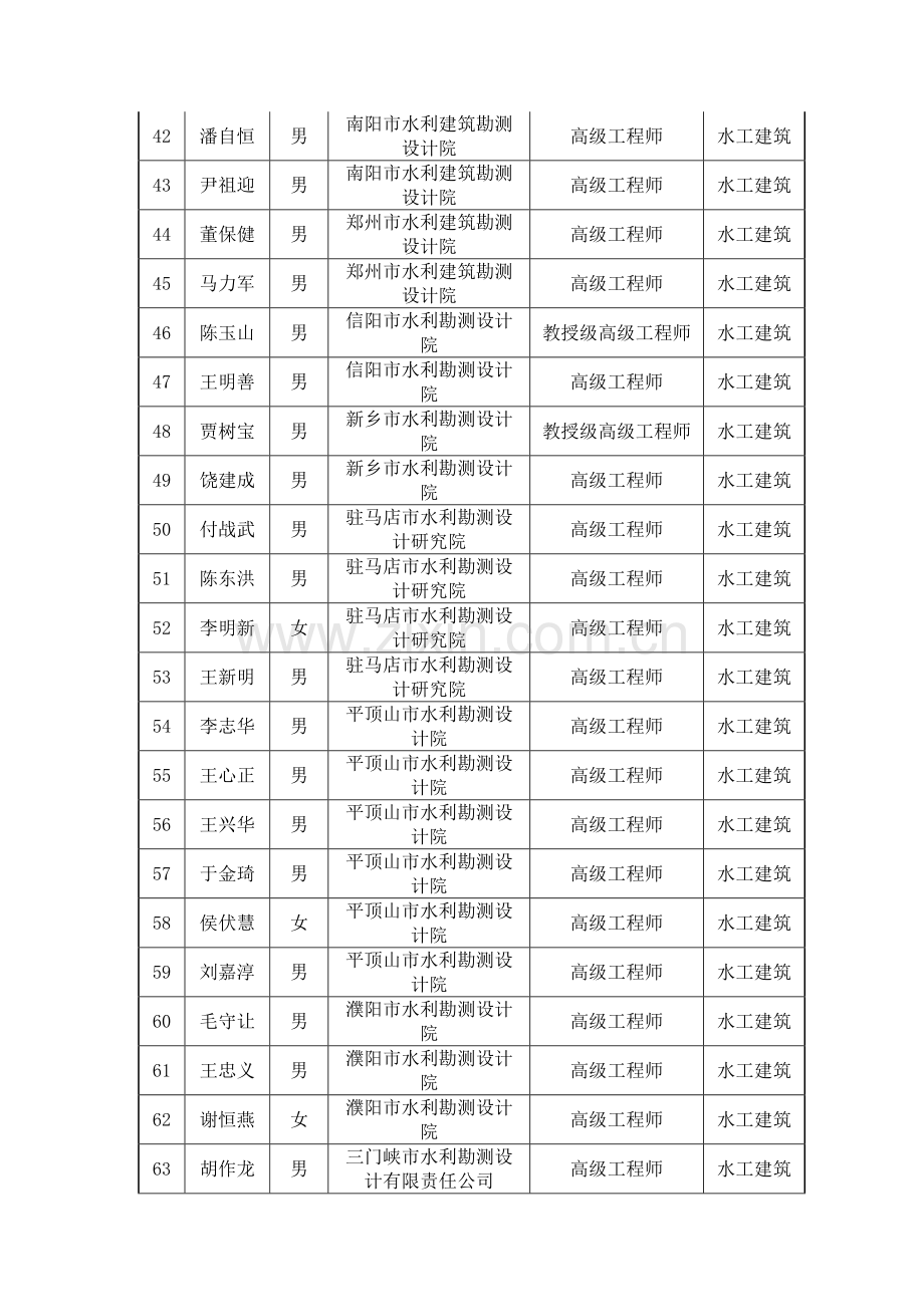 河南省第一批水利水电工程施工图设计文件审查专家名单.doc_第3页