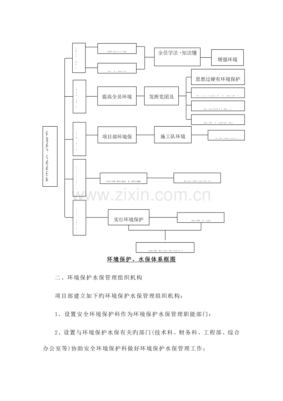 环保水保文明施工措施.doc_第3页