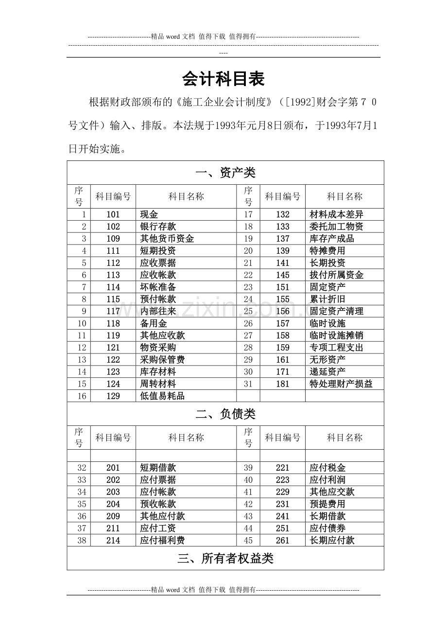 会计科目表(施工企业会计制度).doc_第1页