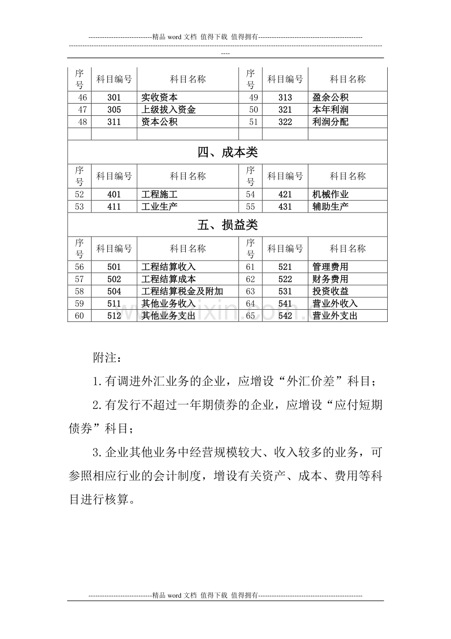 会计科目表(施工企业会计制度).doc_第2页