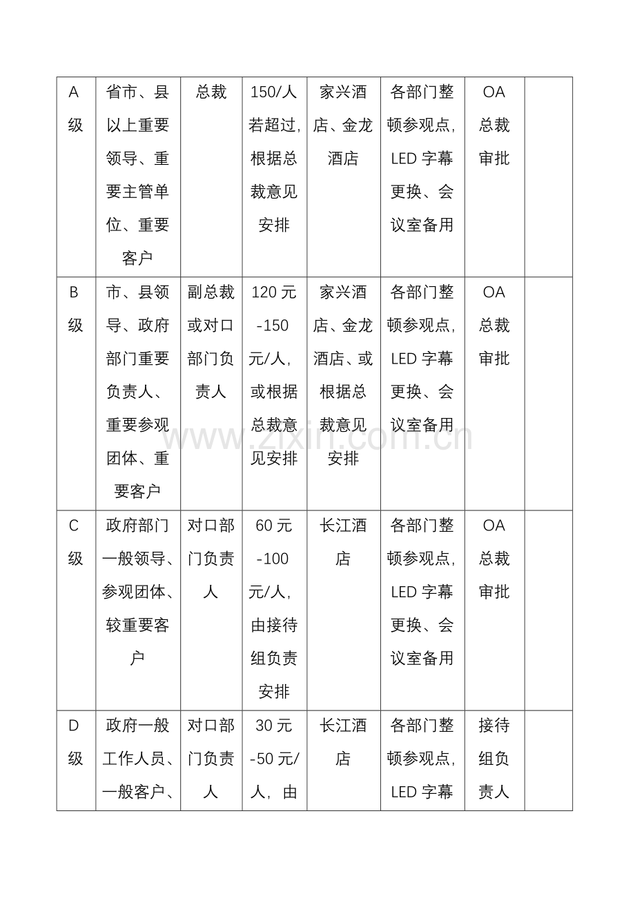 福矛酒业集团接待管理手册.doc_第3页