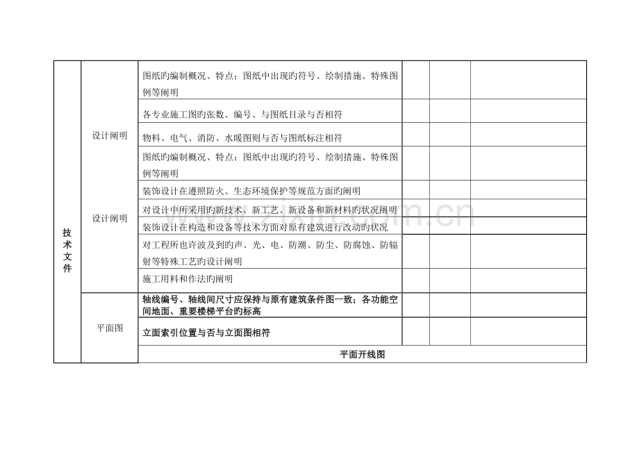 装饰施工图审查要点.doc_第2页