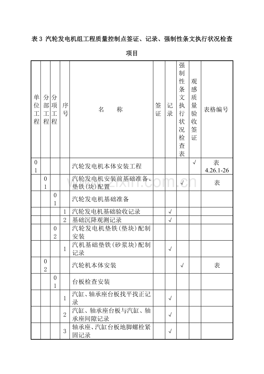 电力建设施工质量验收及评价规程-第3部分：汽轮发电机组.doc_第1页