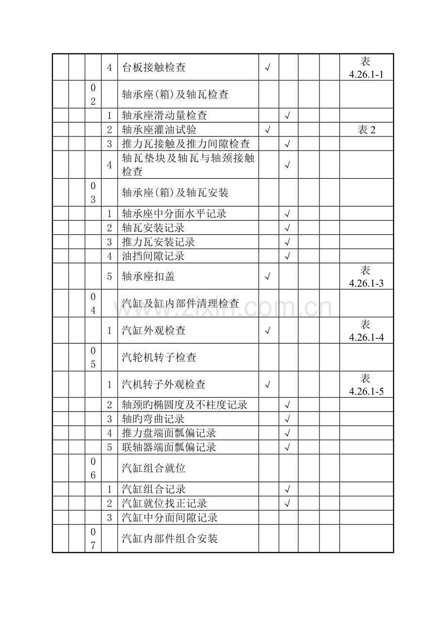 电力建设施工质量验收及评价规程-第3部分：汽轮发电机组.doc_第2页