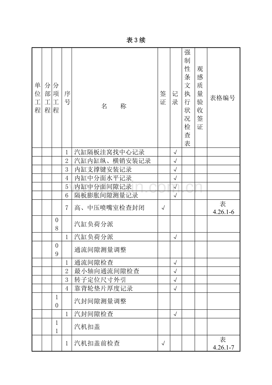 电力建设施工质量验收及评价规程-第3部分：汽轮发电机组.doc_第3页