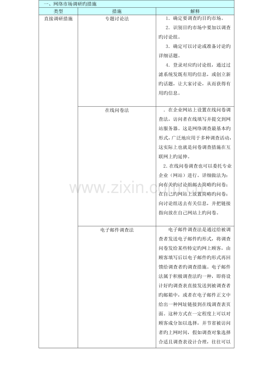 校园网店网络推广方案.doc_第3页