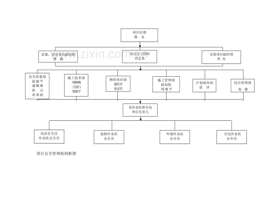 安全文明施工方案0301.doc_第3页