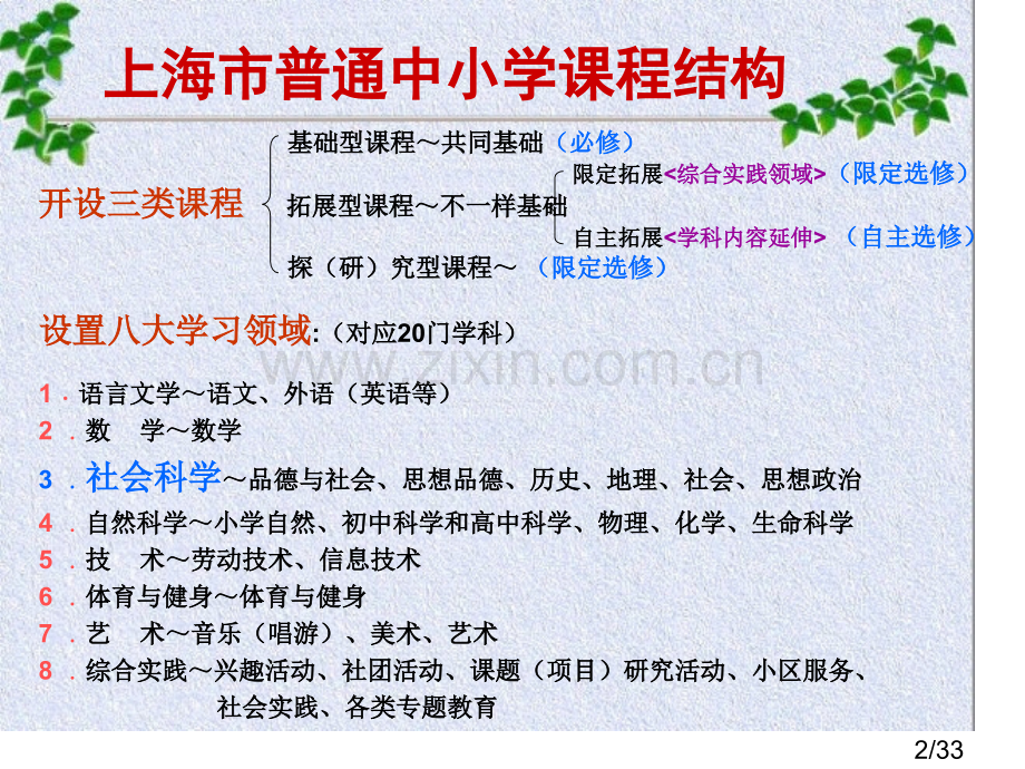 社会科学学习领域思想品德与社会课标简介省名师优质课赛课获奖课件市赛课百校联赛优质课一等奖课件.ppt_第2页