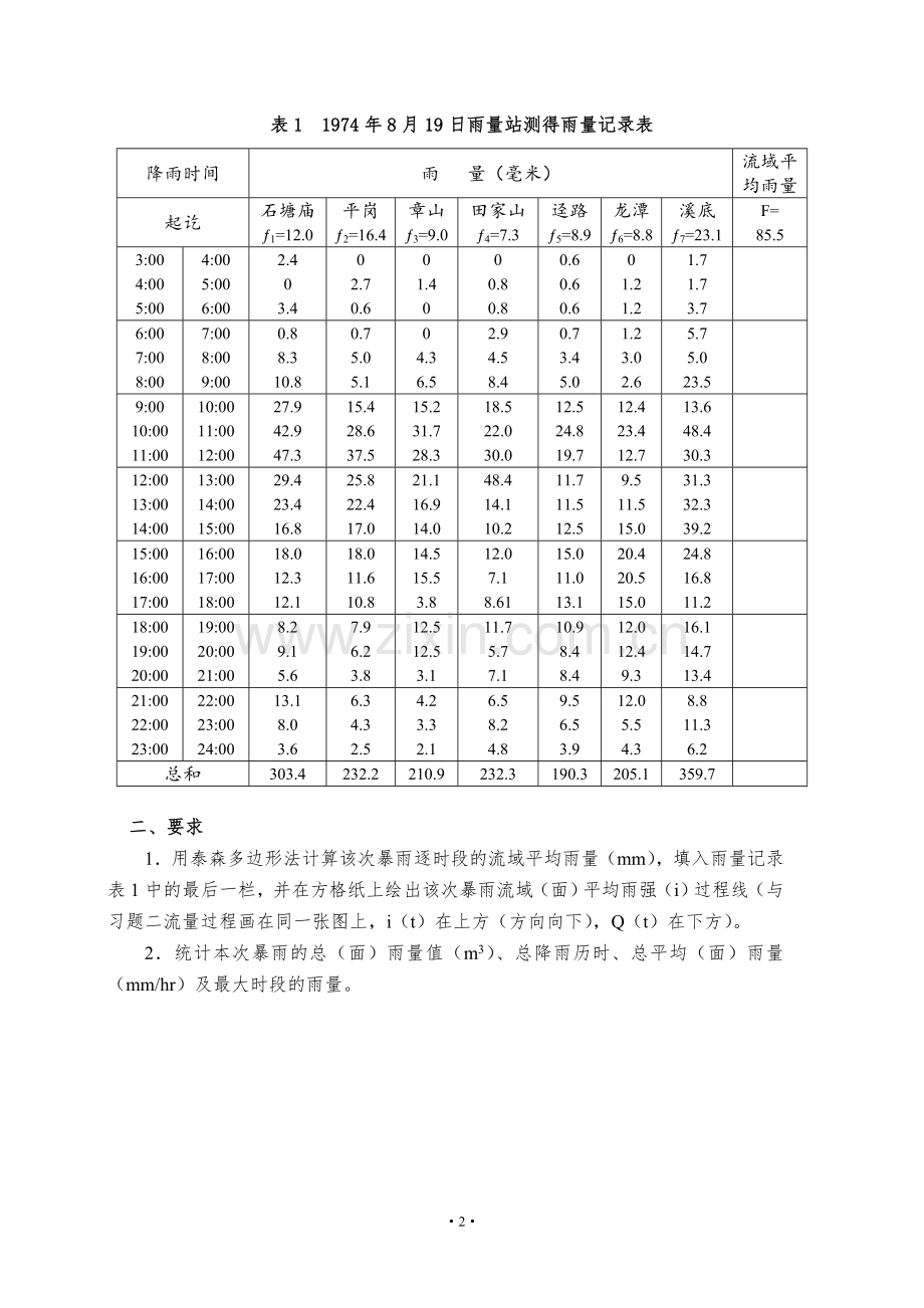 工程水文习题集2010.9.doc_第3页