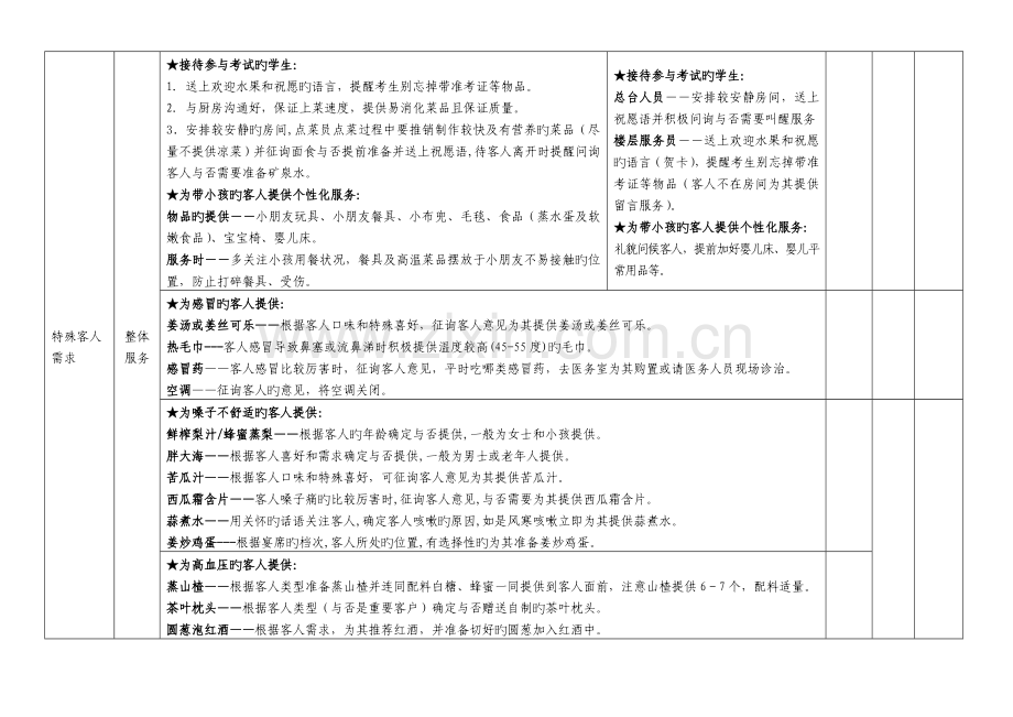 蓝海公司个性化服务项目收集表.doc_第3页