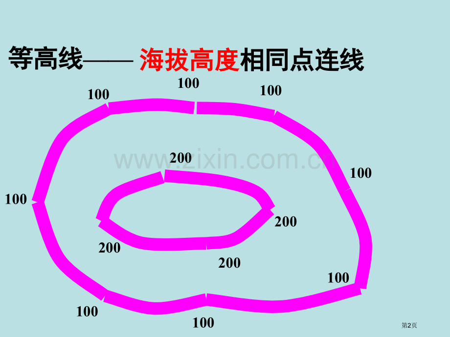 高中地理必修1第三单元单元活动学会应用地形图比赛课市公开课一等奖省优质课赛课一等奖课件.pptx_第2页