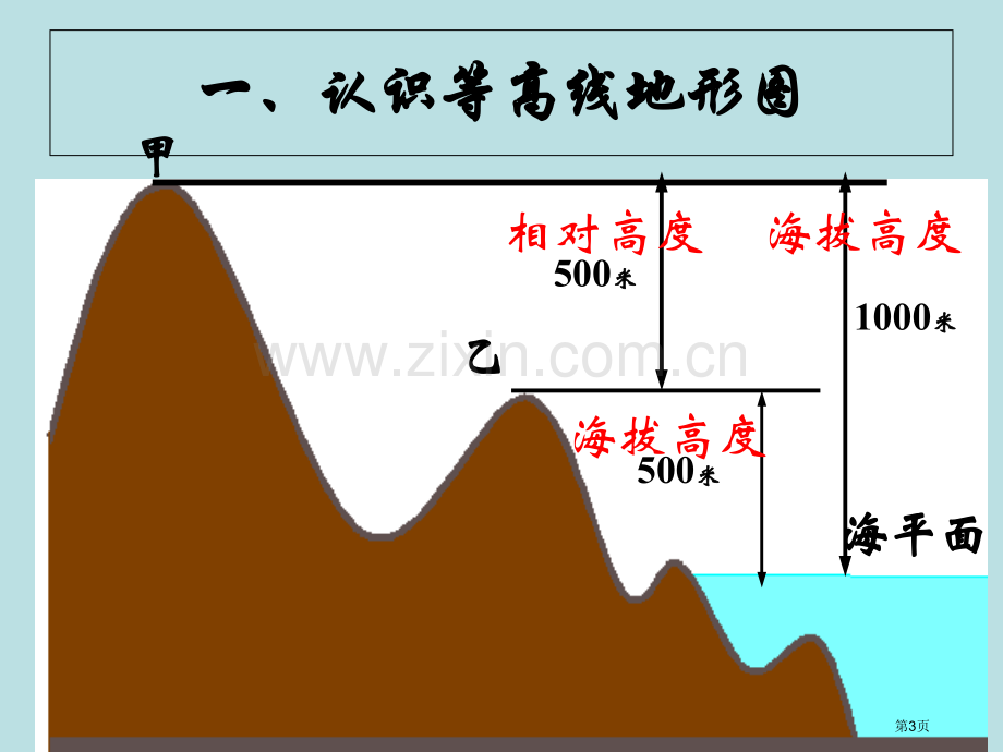 高中地理必修1第三单元单元活动学会应用地形图比赛课市公开课一等奖省优质课赛课一等奖课件.pptx_第3页