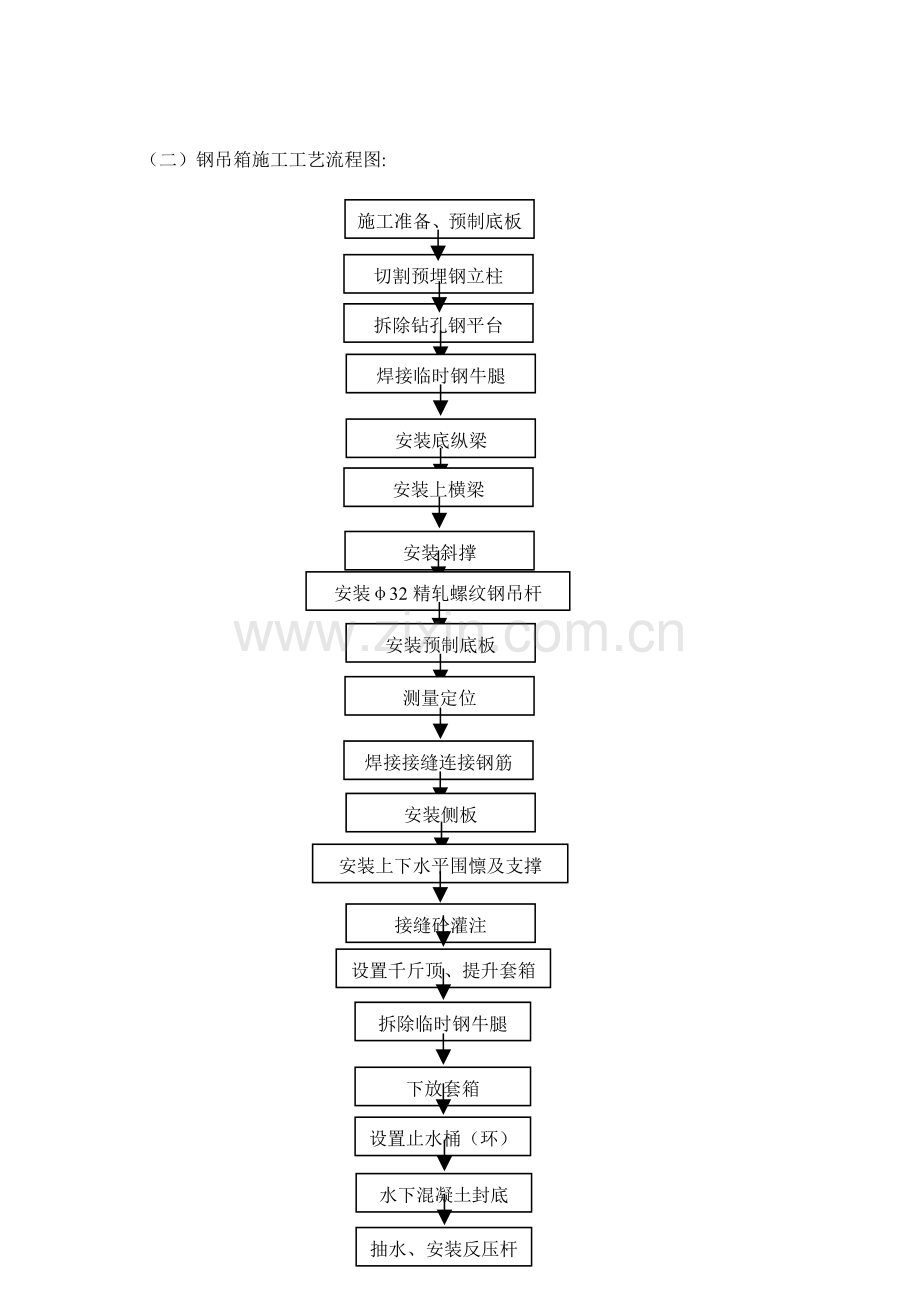 钢吊箱围堰施工方案.doc_第3页