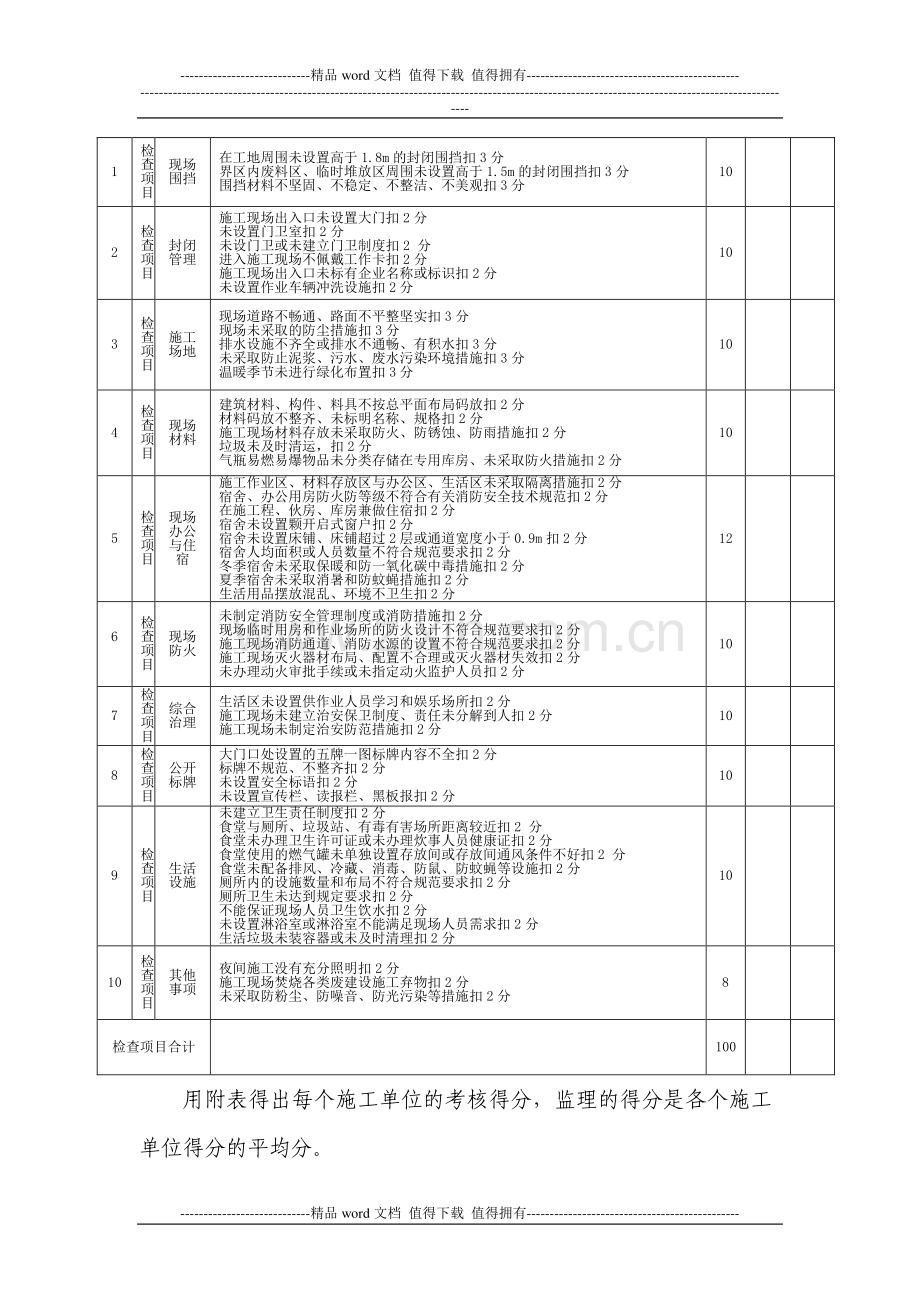 监理单位文明施工考核细则[1].doc_第2页