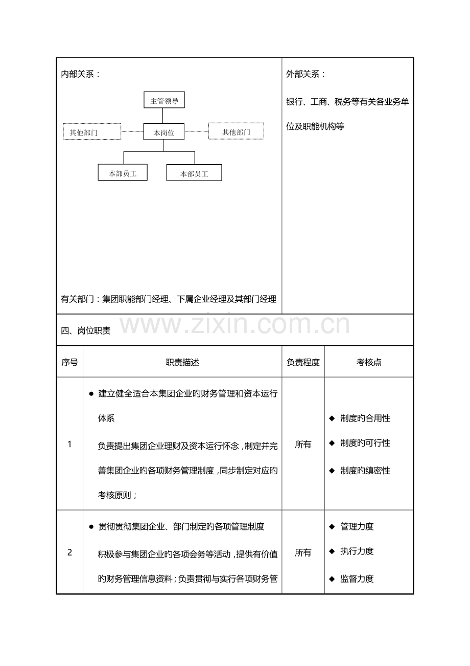 集团公司财务总监岗位职责.doc_第2页