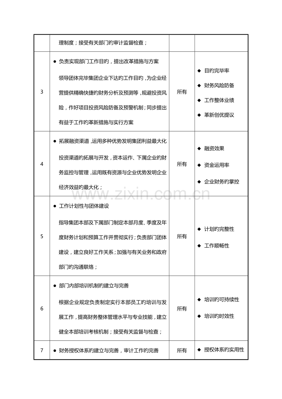 集团公司财务总监岗位职责.doc_第3页