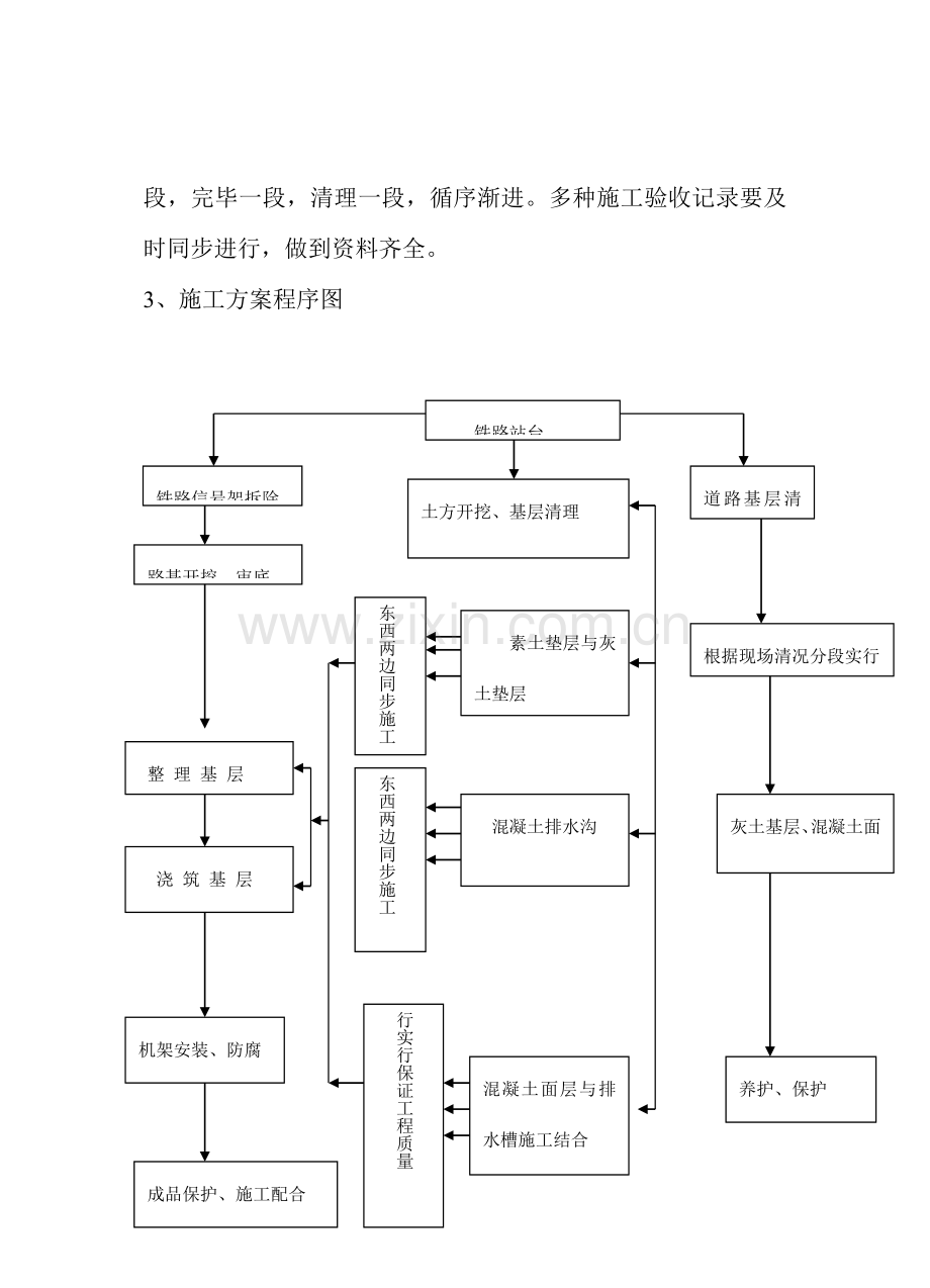 道路改造工程施工组织设计二.doc_第3页