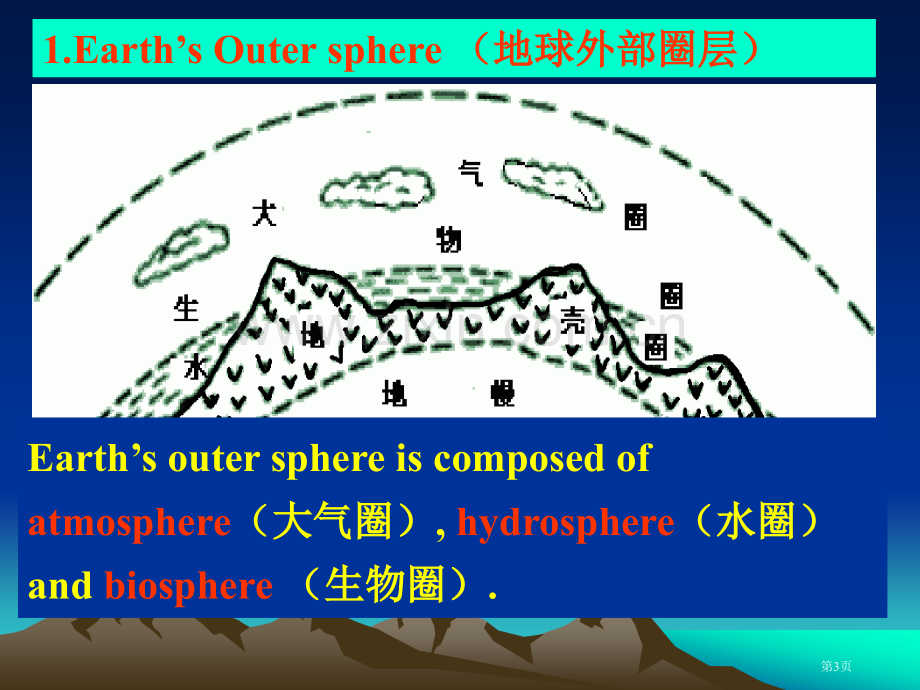 高中地理必修11.4地球的圈层结构市公开课一等奖省优质课赛课一等奖课件.pptx_第3页