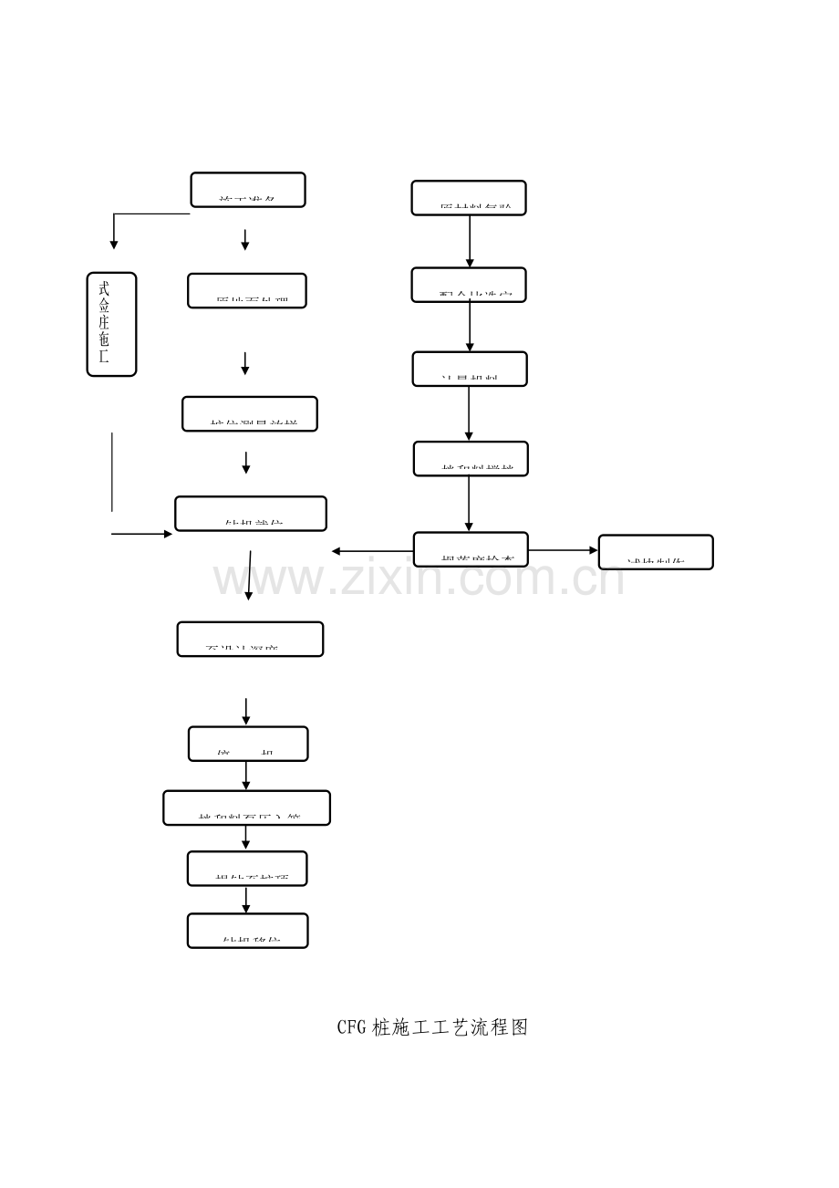 高铁路基软基处理CFG桩施工技术交底.doc_第3页