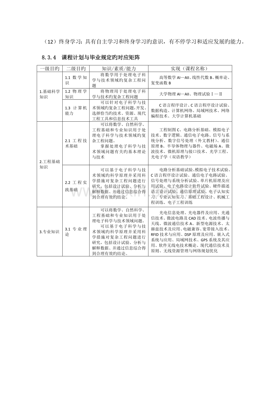 电子科学与技术专业培养方案.docx_第3页