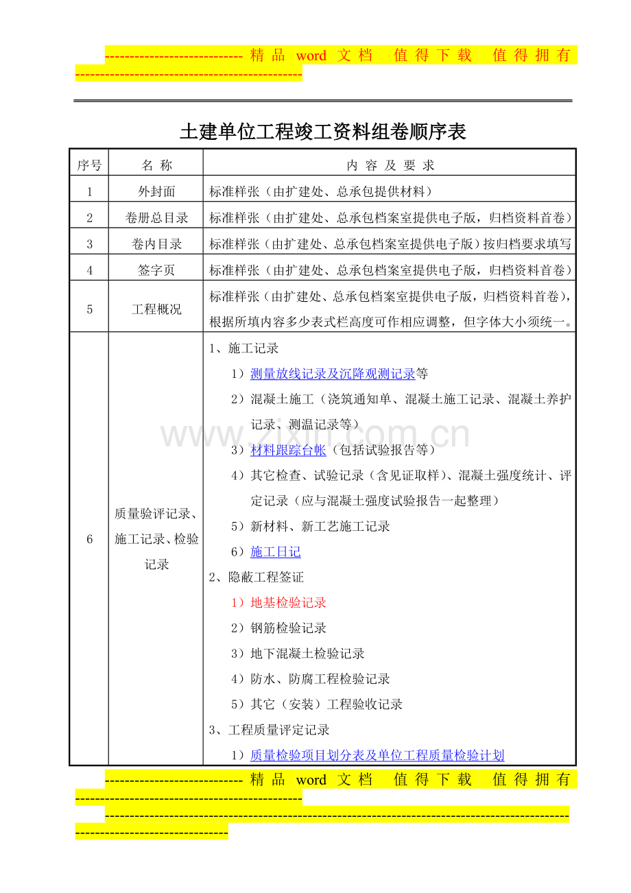 60万机组土建及安装单位工程竣工资料组卷顺序表.doc_第1页