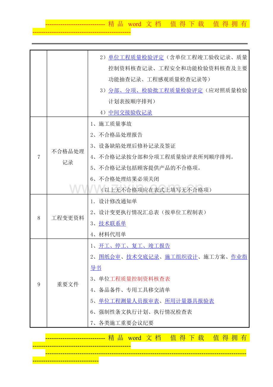 60万机组土建及安装单位工程竣工资料组卷顺序表.doc_第2页