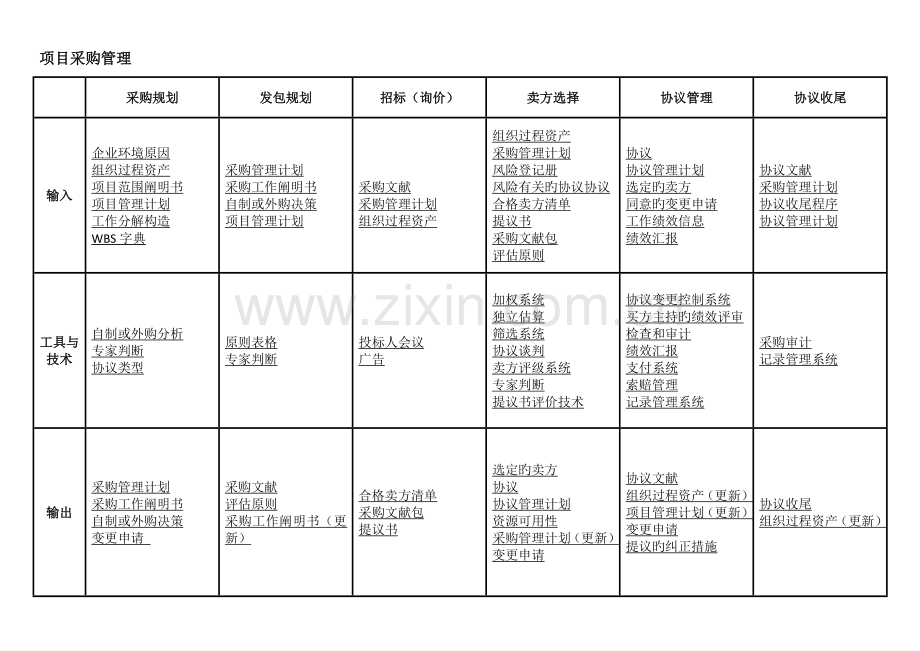 项目大管理图表.docx_第2页