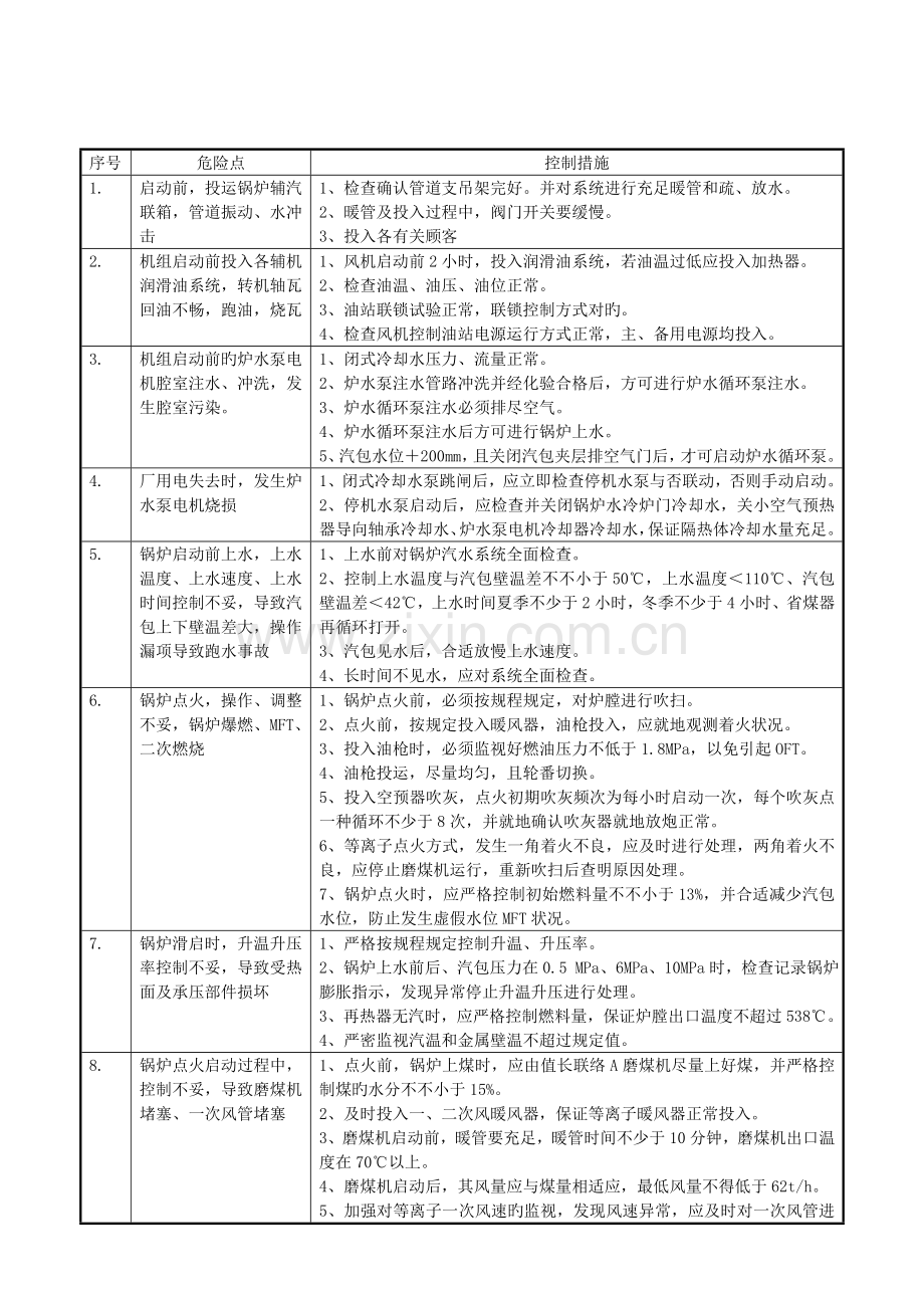 电厂锅炉危险点分析与控制措施.doc_第2页