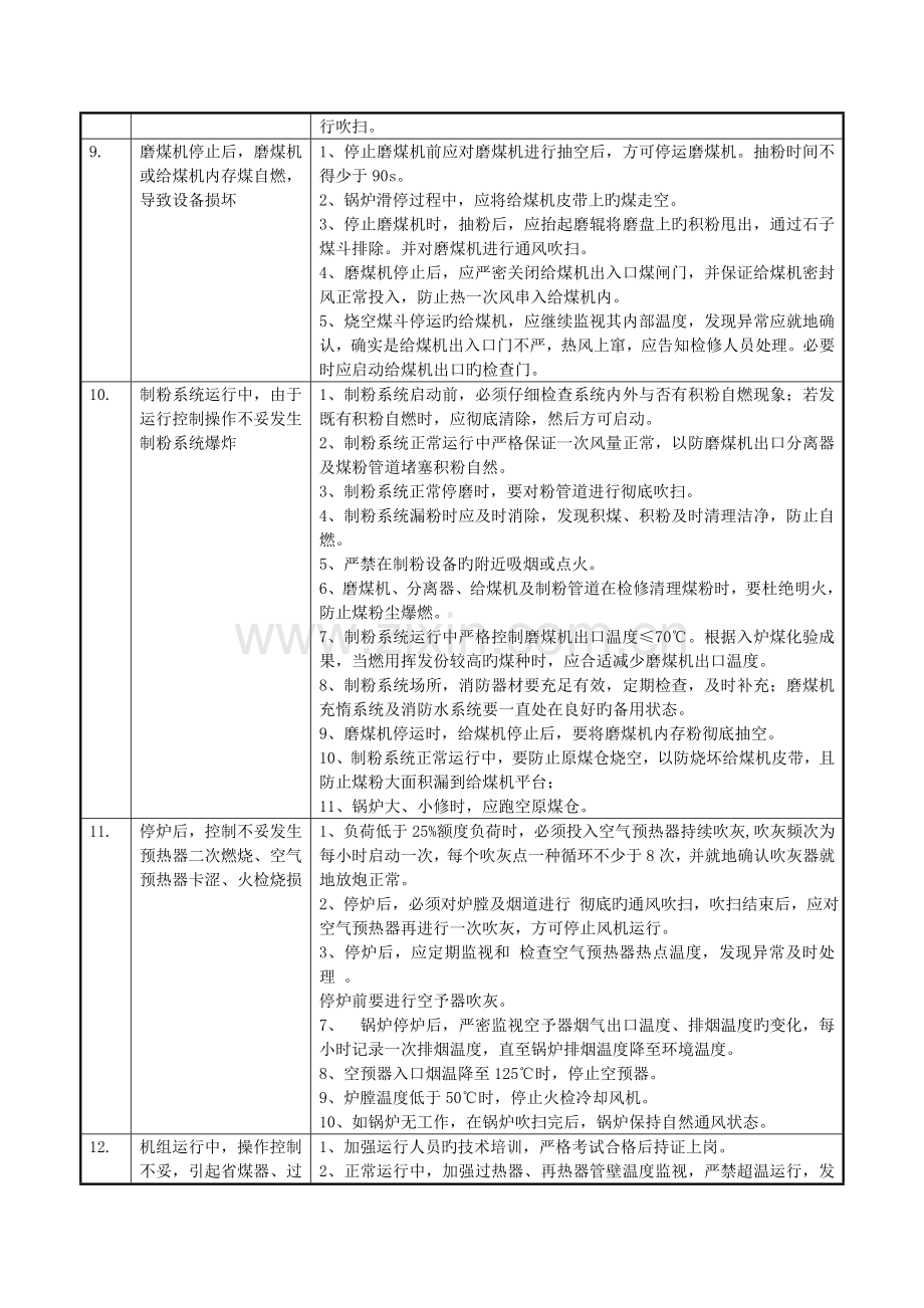 电厂锅炉危险点分析与控制措施.doc_第3页