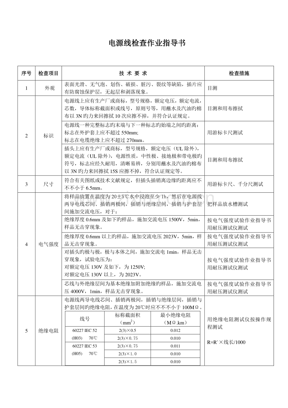 电源线检验作业指导书.doc_第2页