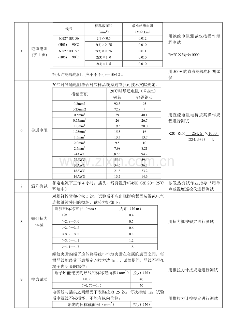 电源线检验作业指导书.doc_第3页