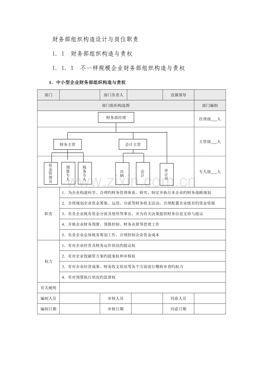 财务部组织结构设计与岗位职责.docx_第1页