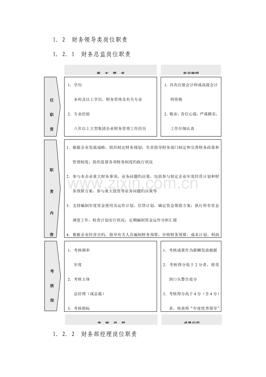 财务部组织结构设计与岗位职责.docx_第2页