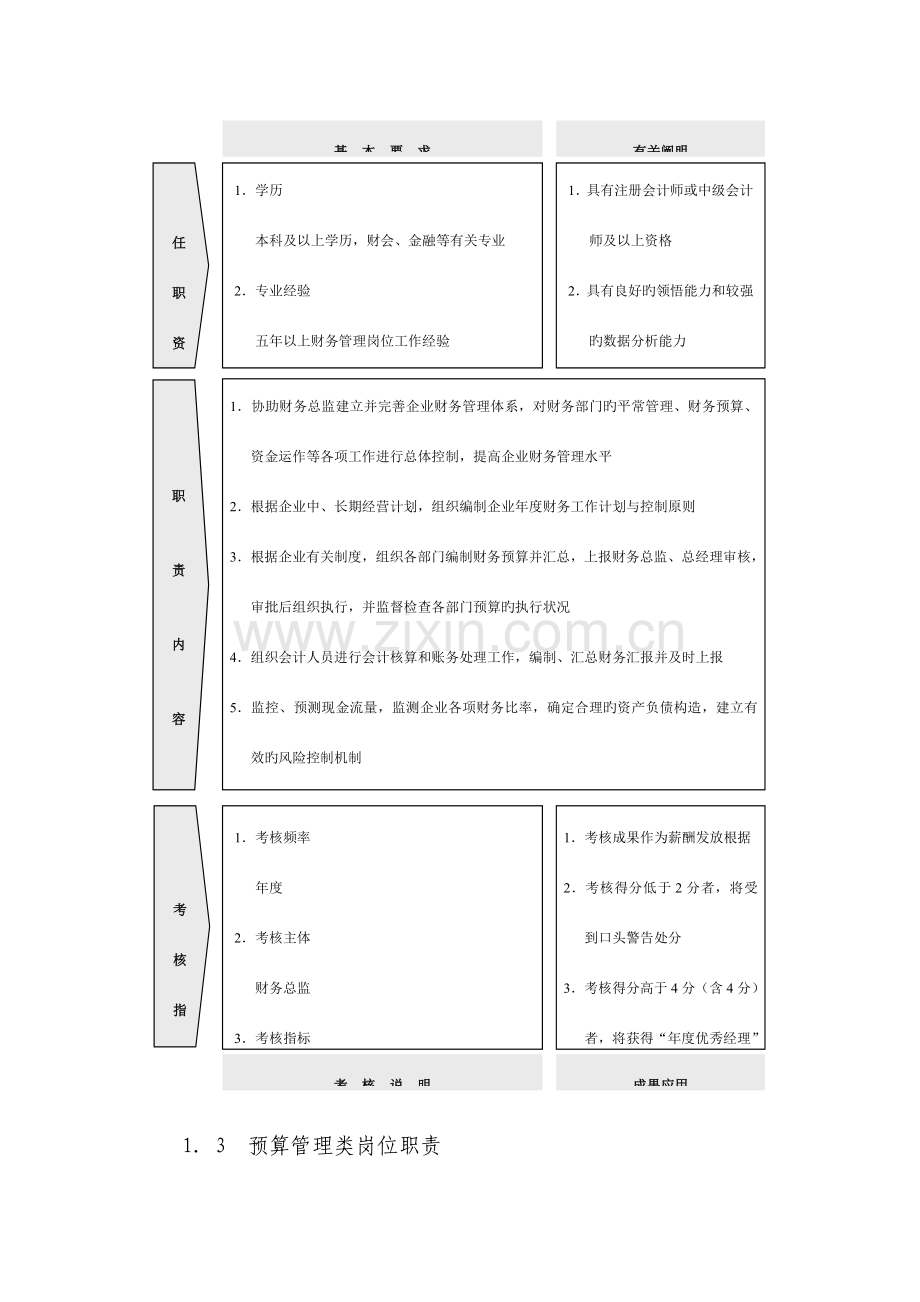 财务部组织结构设计与岗位职责.docx_第3页