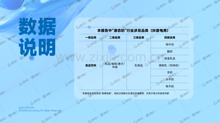 2024年抖音电商液态奶行业研究报告.pdf_第3页