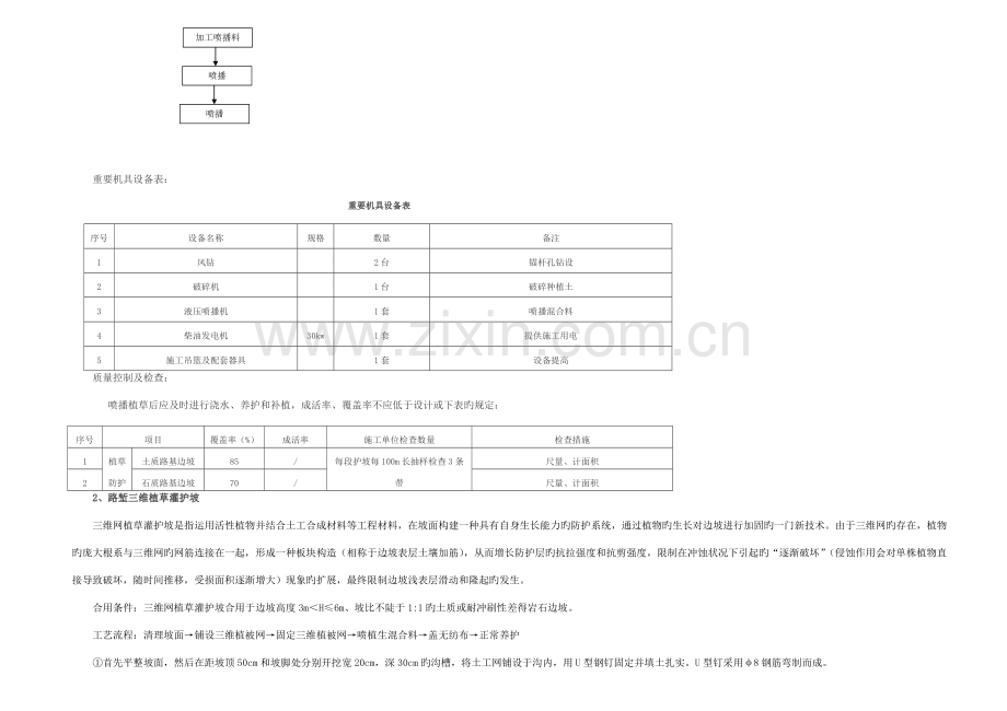 路堑边坡防护施工方案.doc_第2页