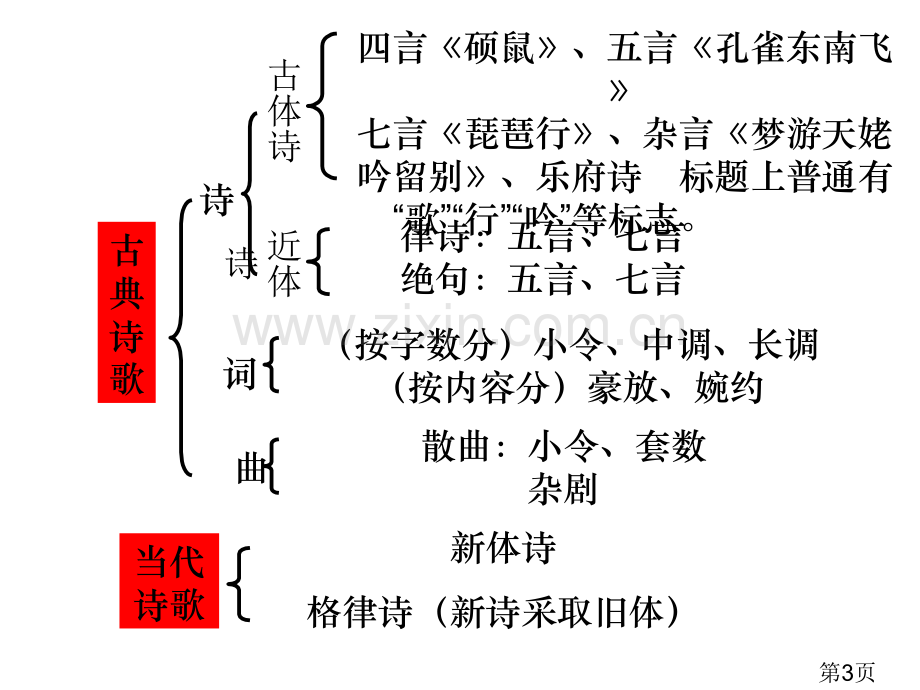 《蜀道难》总复习高三名师优质课获奖市赛课一等奖课件.ppt_第3页