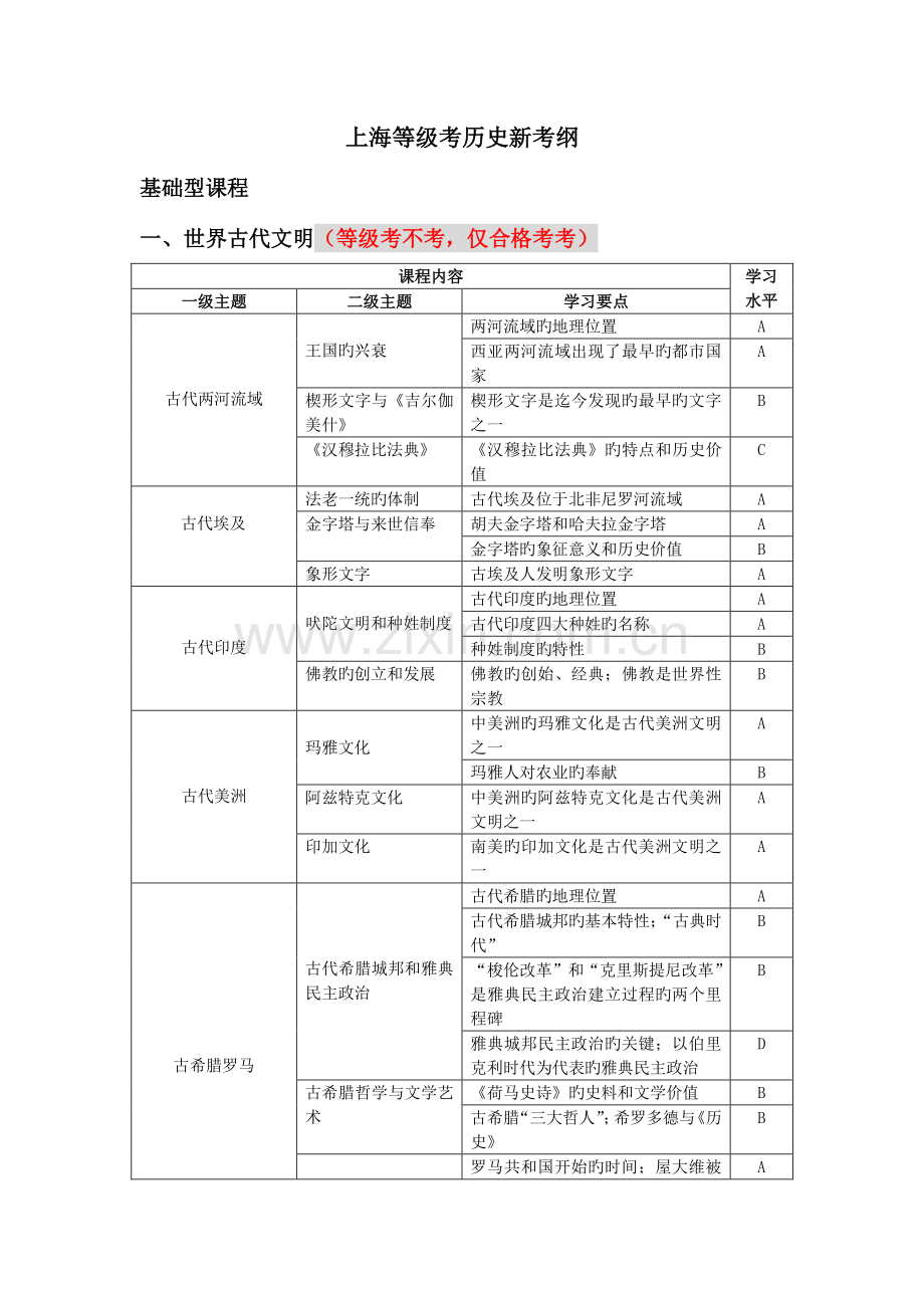 2023年上海历史等级考新考纲.doc_第1页