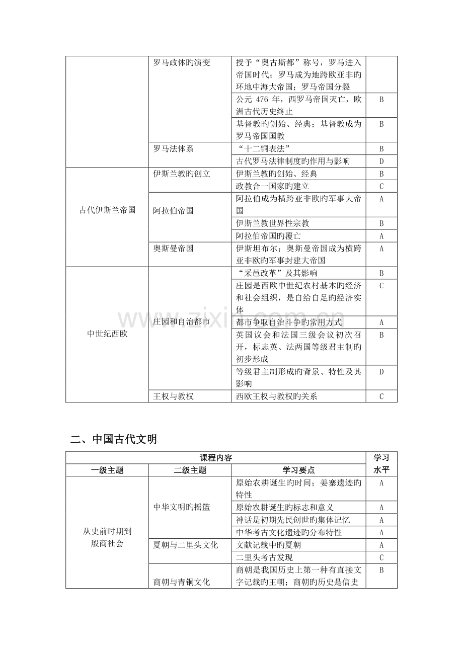 2023年上海历史等级考新考纲.doc_第2页