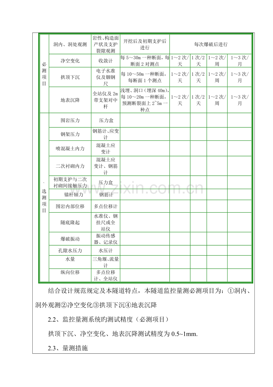 隧道监控量测技术交底书.doc_第3页