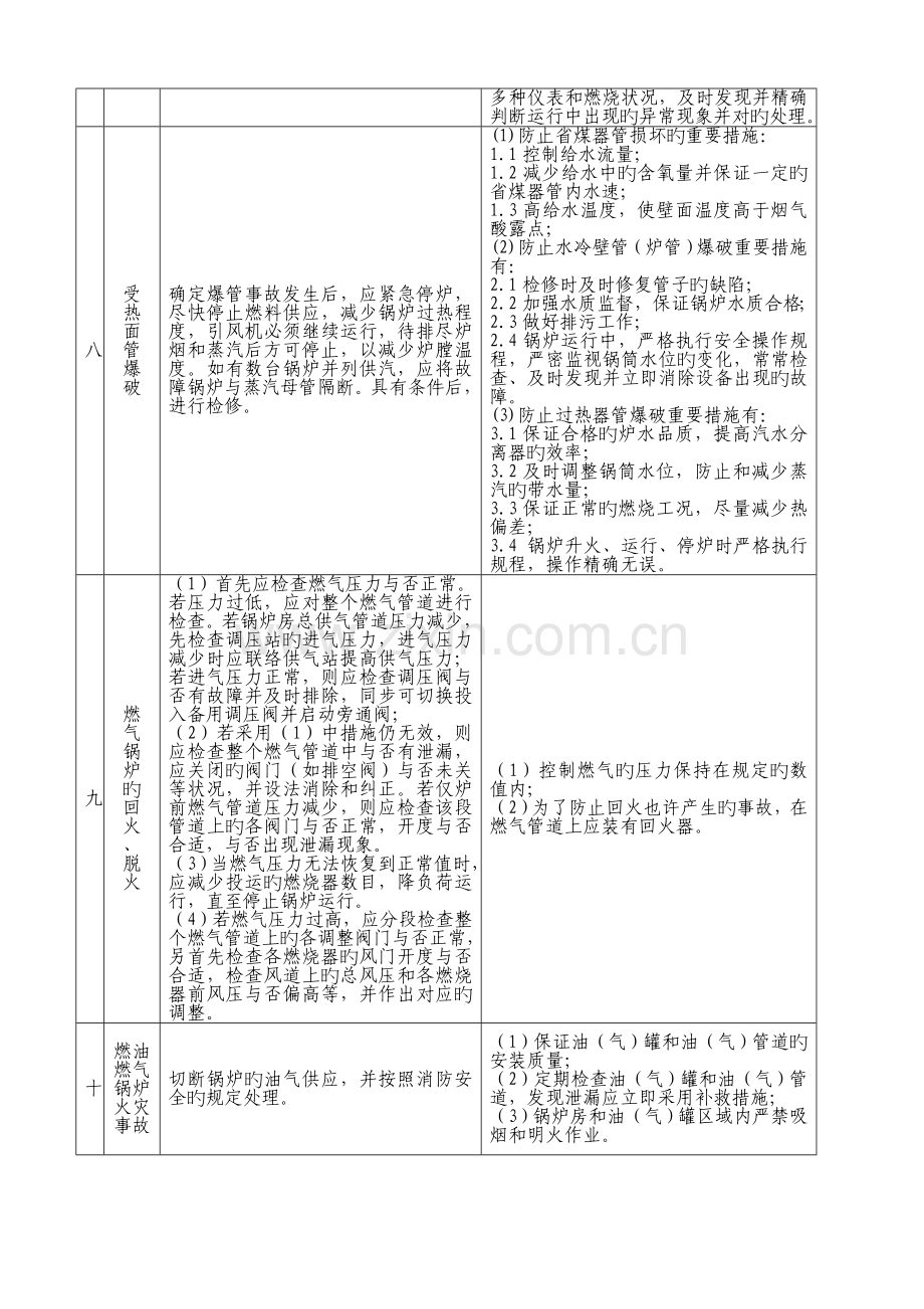 锅炉故障及常见事故应急处理措施.doc_第2页