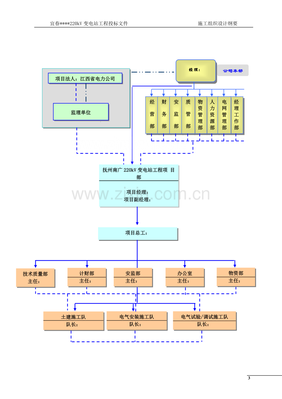 [江西]220kv变电站工程施工组织设计.doc_第3页