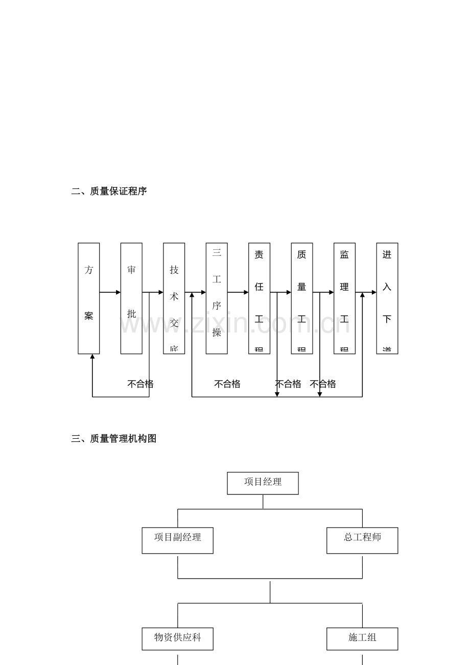 质量承诺及保证措施审查.doc_第2页