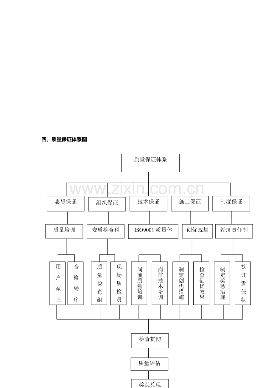 质量承诺及保证措施审查.doc_第3页